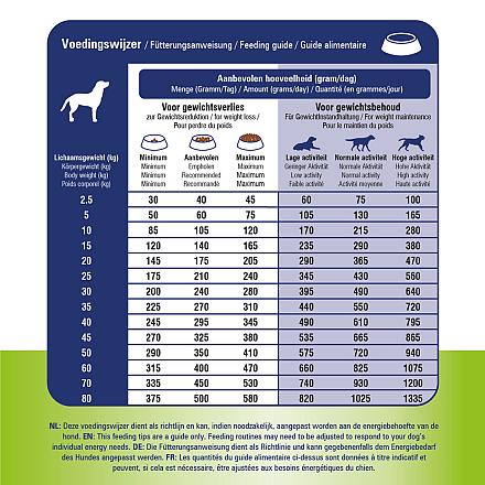 Prins Hondenvoer ProCare Veterinary Diet Pressed Weight Reduction & Diabetic 3 kg