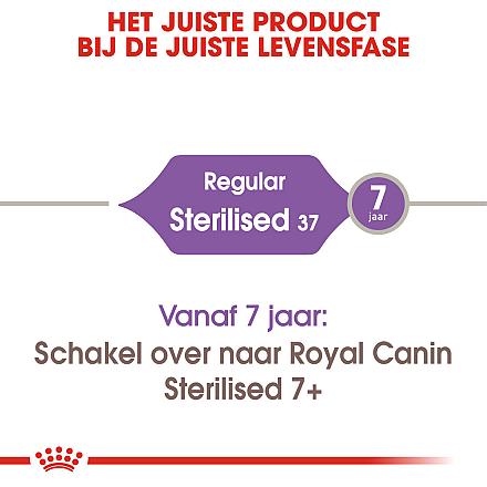 Royal Canin kattenvoer Sterilised 37 2 kg
