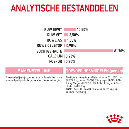 Royal Canin Kattenvoer Kitten Sterilised Jelly <br>12 x 85 gr