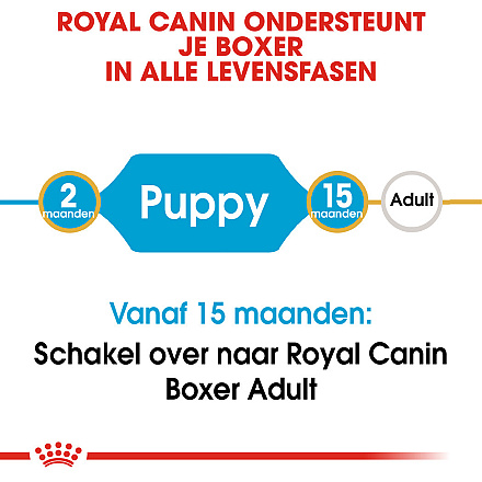 Royal Canin Hondenvoer Boxer Puppy 12 kg