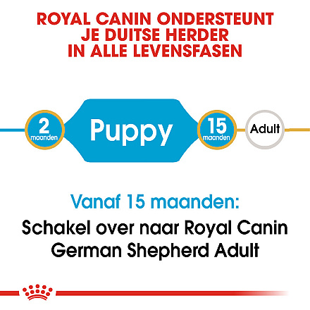 Royal Canin Hondenvoer German Shepherd Puppy 12 kg