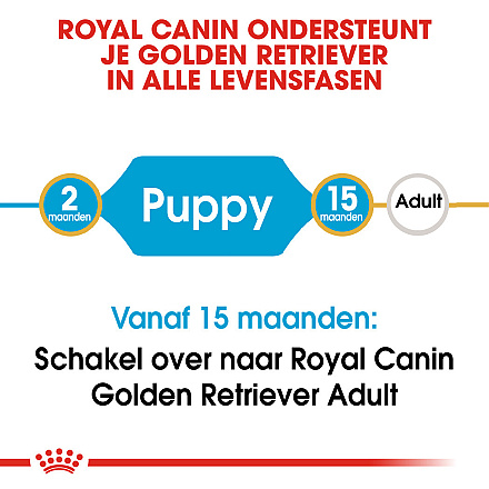 Royal Canin Hondenvoer Golden Retriever Puppy 12 kg